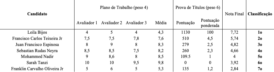 RlVis3