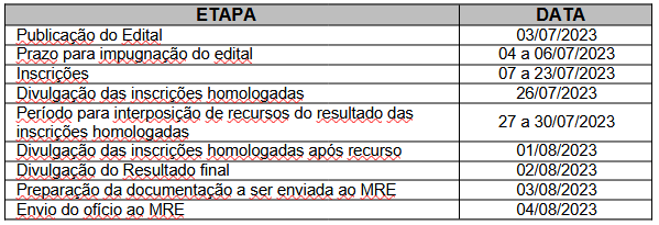 Pré-seleção bolsa mérito 2023.2.png Pré-seleção bolsa mérito 2023.2.png