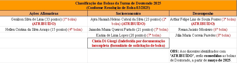 classificação bolsas doutorado 2025.jpeg